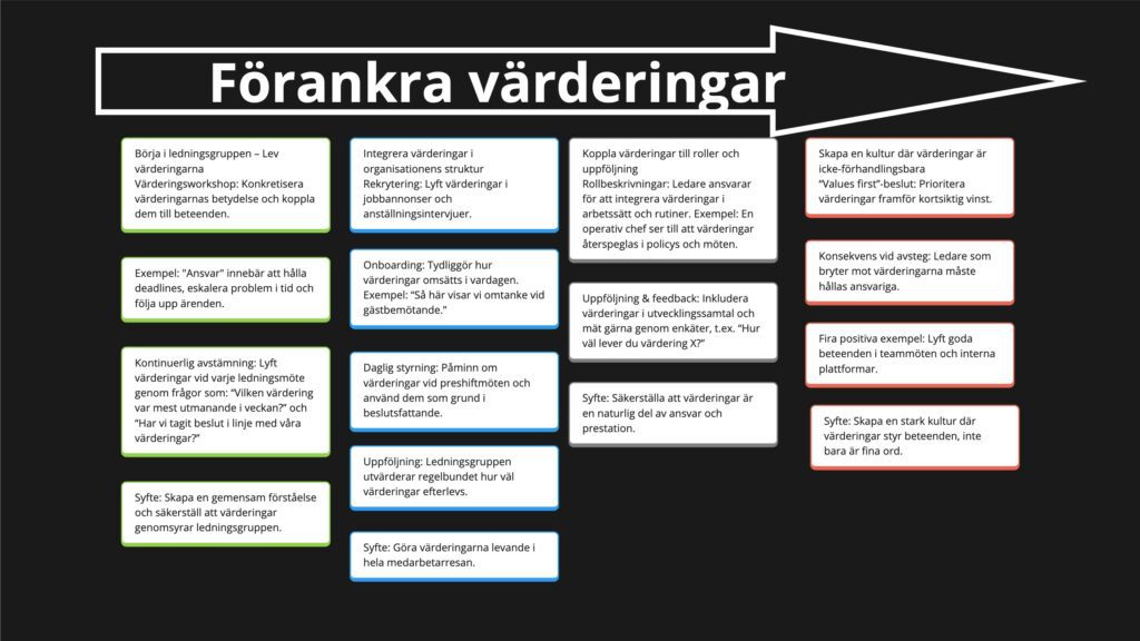 från vison till gästmötet 38